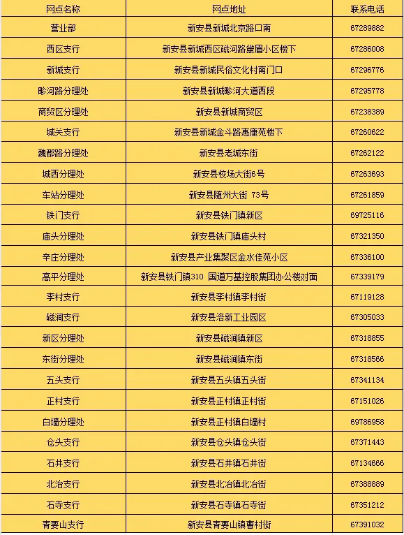 網(wǎng)點(diǎn)