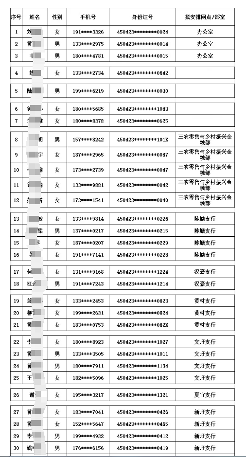 2025年蒙山農(nóng)商銀行寒假實習(xí)生名單公布1