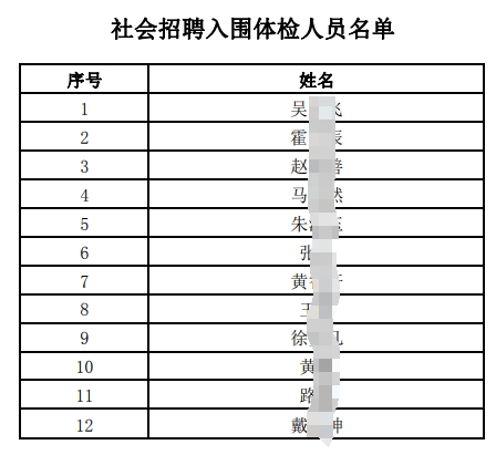 　　社會(huì)招聘入圍體檢人員名單