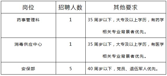 報(bào)名條件及崗位需求