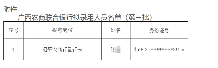 2025年廣西農村商業聯合銀行招聘擬錄用人員名單公示（2025）3號