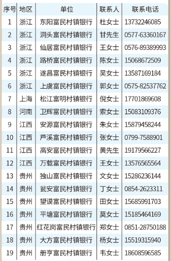 聯系人