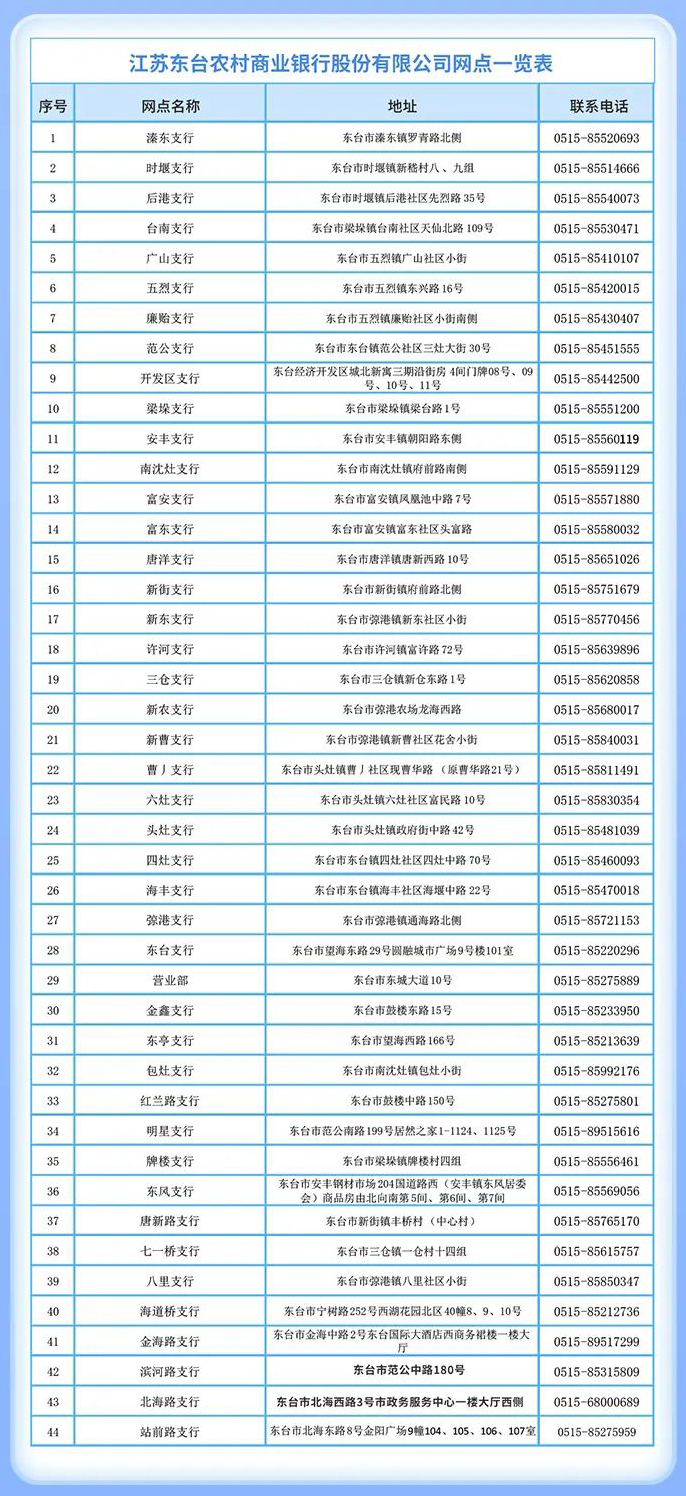一覽表