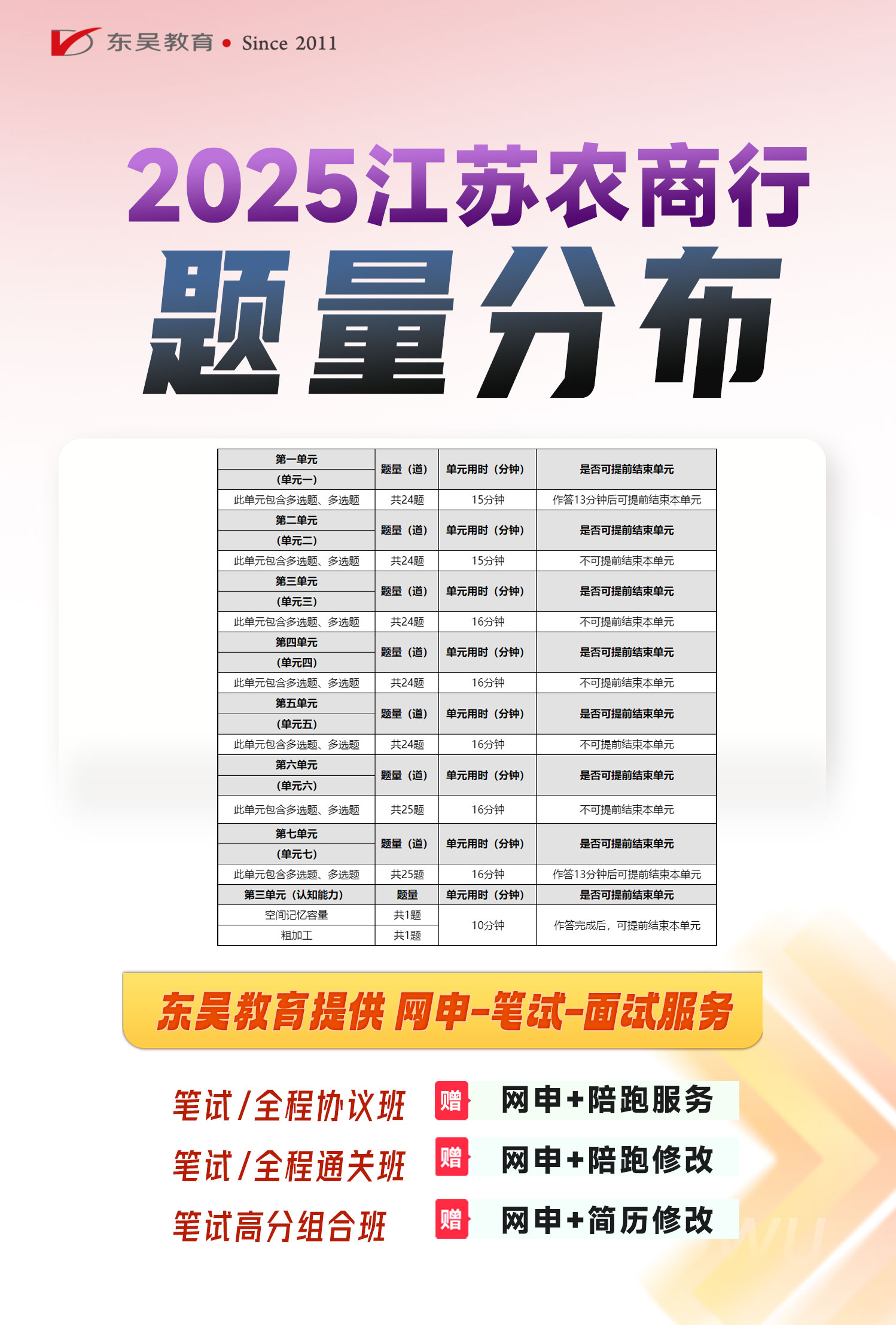 2025年江蘇省農村商業銀行秋季校園招聘筆試內容及考試題型