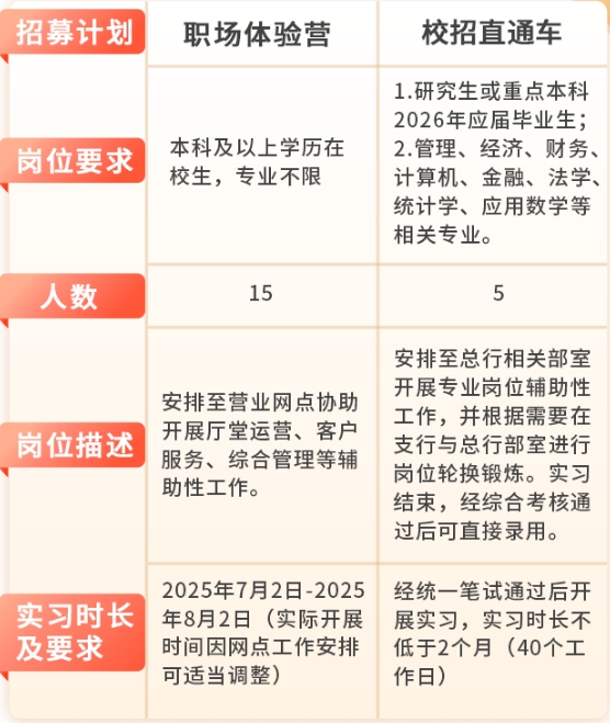 招募類(lèi)別