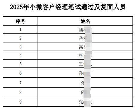 2025年小微客戶經(jīng)理筆試通過(guò)及復(fù)面人員名單
