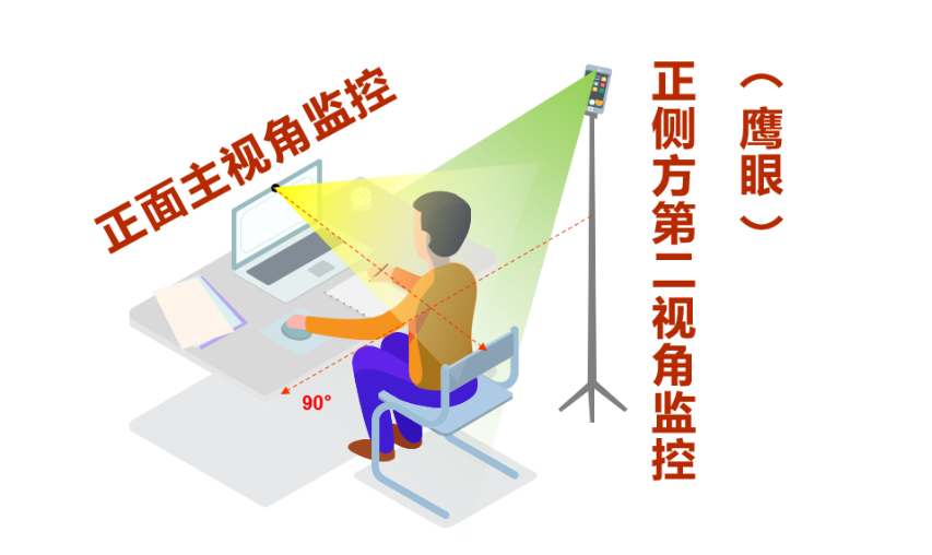 示意圖