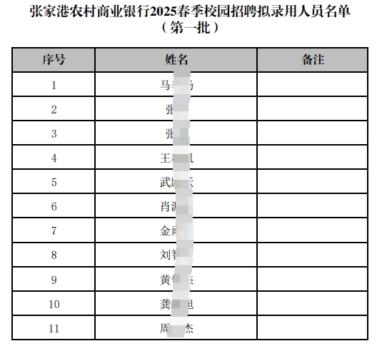 張家港農村商業銀行2025春季校園招聘擬錄用人員名單