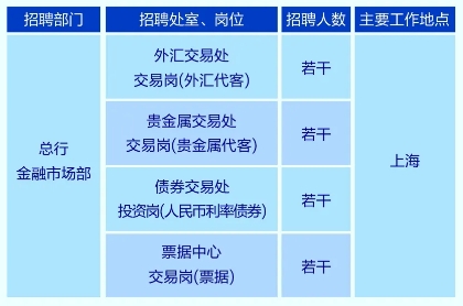 招聘崗位