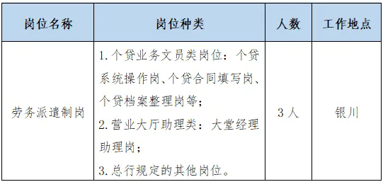 招聘崗位