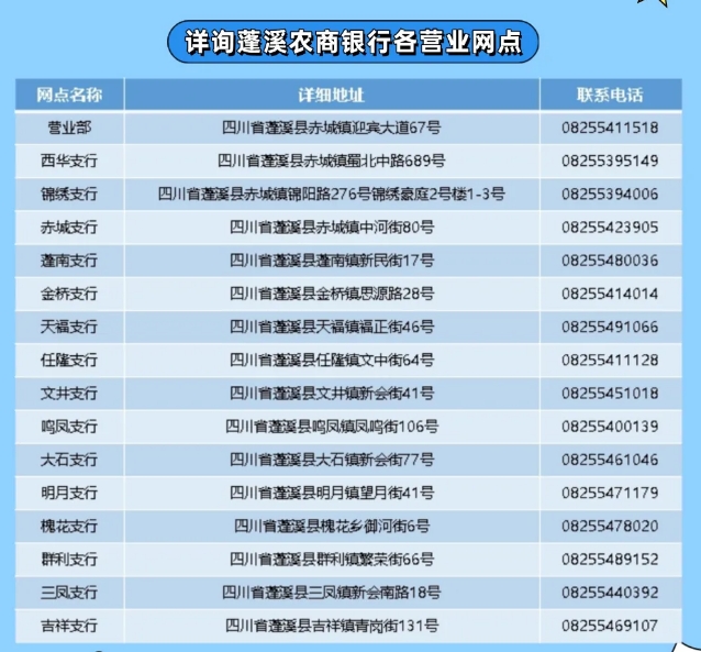 2025年蓬溪農商銀行暑期實習崗位招聘公告
