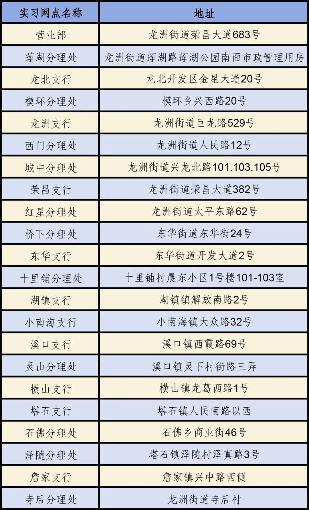 網點開展實踐
