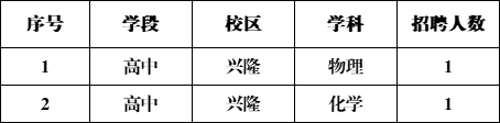 招聘2名編制外（勞務派遣）教師，具體崗位如下：