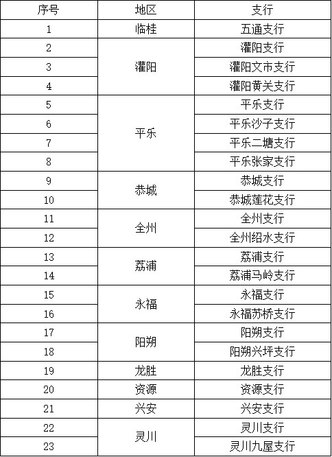 工作網(wǎng)點
