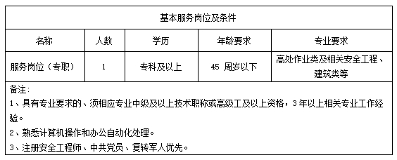 招聘崗位、人數(shù)及條件
