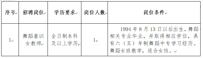 招聘崗位及職數(shù)