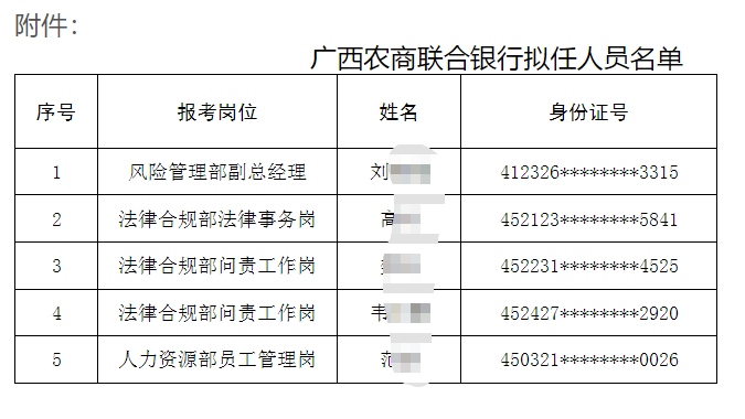 2025年廣西農(nóng)商聯(lián)合銀行招聘擬錄用人員名單公示(2025)6號(hào)