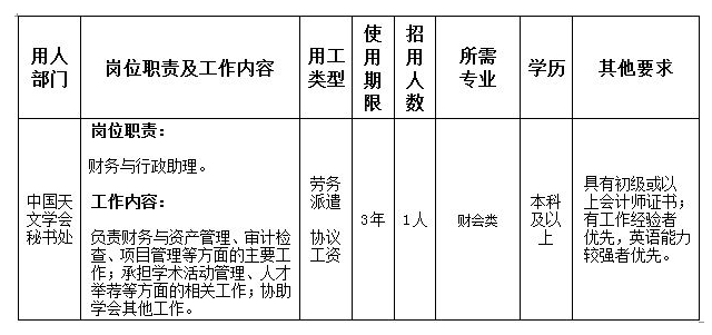 崗位
