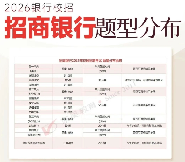 筆試內容