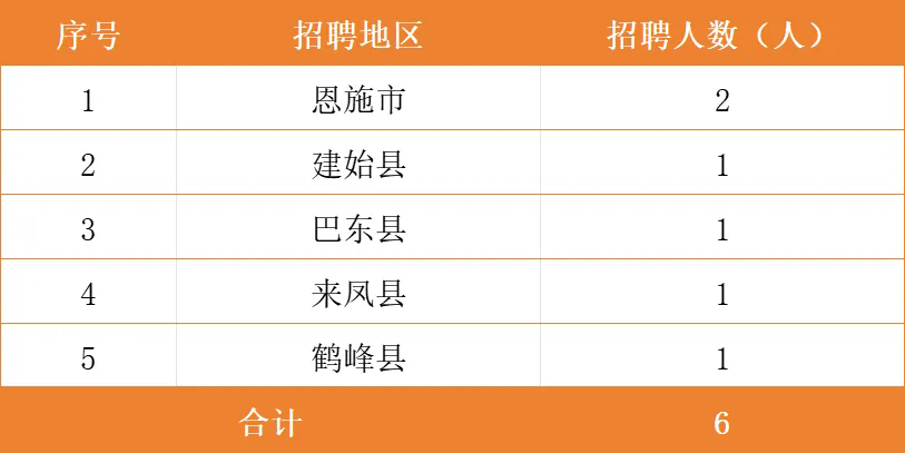 2025年恩施興福村鎮銀行招聘公告（9.3）